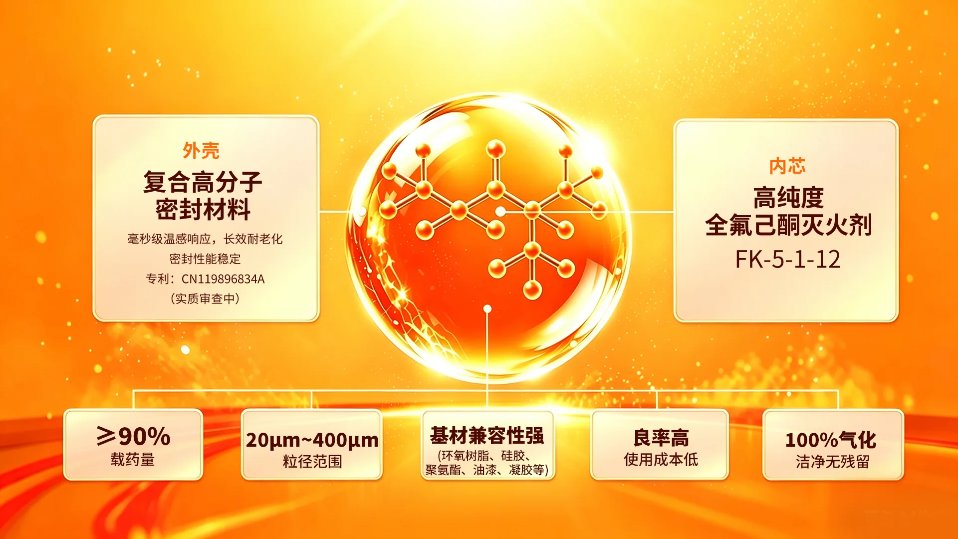 全氟己酮微胶囊结构解析